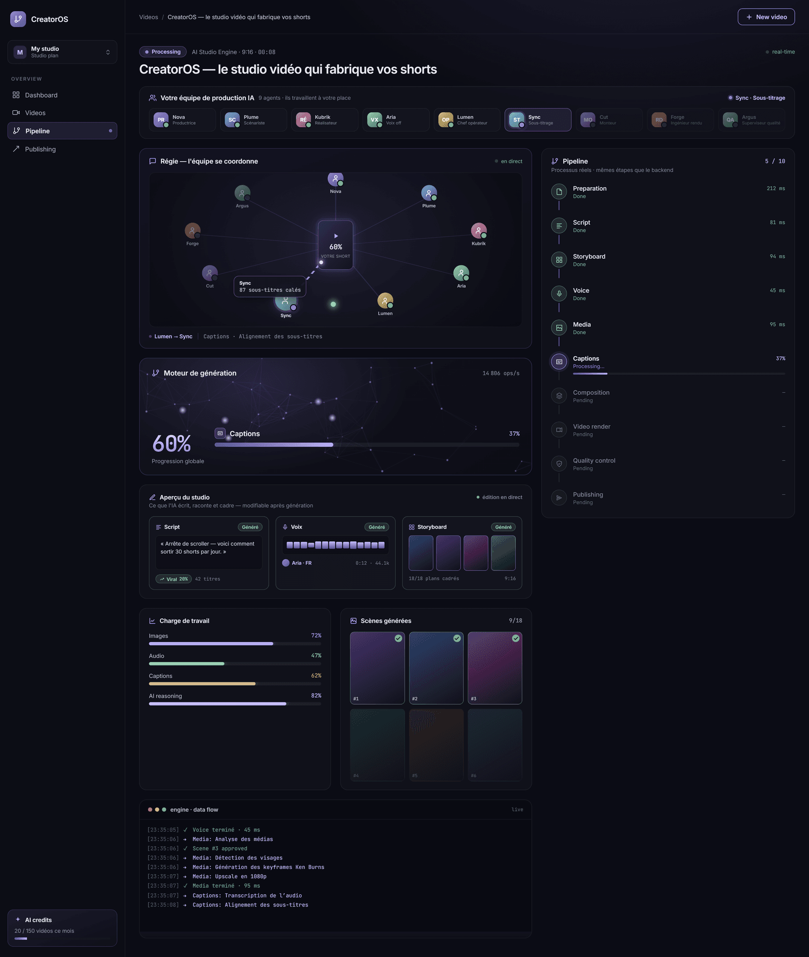 CreatorOS — moteur de production IA